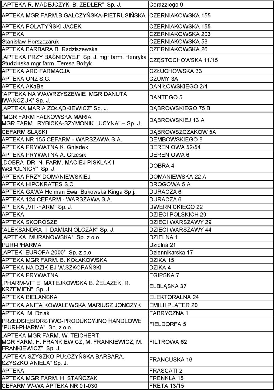J. DANIŁOWSKIEGO 2/4 DANTEGO 5 APTEKA MARIA ŻOŁĄDKIEWICZ Sp. J. DĄBROWSKIEGO 75 B "MGR FARM FAŁKOWSKA MARIA MGR FARM. RYBICKA-SZYMONIK LUCYNA" Sp. J. DĄBROWSKIEJ 13 A CEFARM ŚLĄSKI DĄBROWSZCZAKÓW 5A APTEKA NR 155 CEFARM - WARSZAWA S.