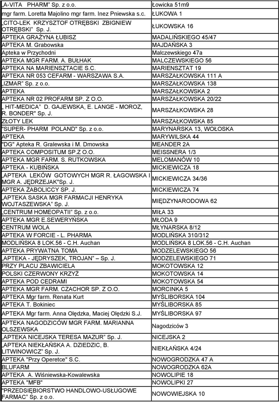 EWSKIEGO 56 APTEKA NA MARIENSZTACIE S.C. MARIENSZTAT 19 APTEKA NR 053 CEFARM - WARSZAWA S.A. MARSZAŁKOWSKA 111 A IZMAR Sp. z o.o. MARSZAŁKOWSKA 138 APTEKA MARSZAŁKOWSKA 2 APTEKA NR 02 PROFARM SP. Z O.