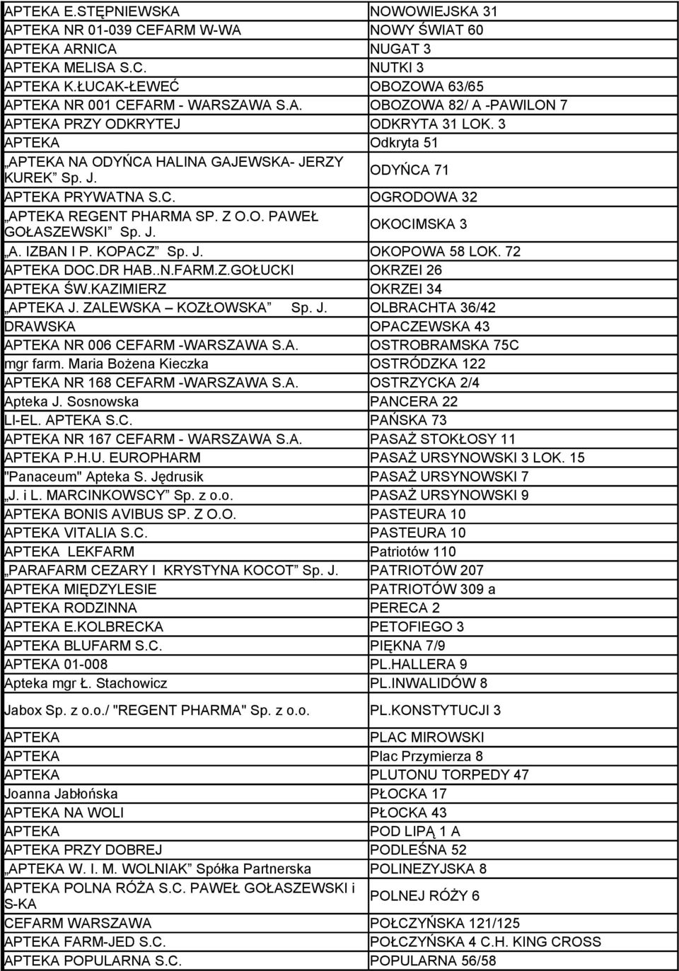 KOPACZ Sp. J. OKOPOWA 58 LOK. 72 APTEKA DOC.DR HAB..N.FARM.Z.GOŁUCKI OKRZEI 26 APTEKA ŚW.KAZIMIERZ OKRZEI 34 APTEKA J. ZALEWSKA KOZŁOWSKA Sp. J. OLBRACHTA 36/42 DRAWSKA OPACZEWSKA 43 APTEKA NR 006 CEFARM -WARSZAWA S.