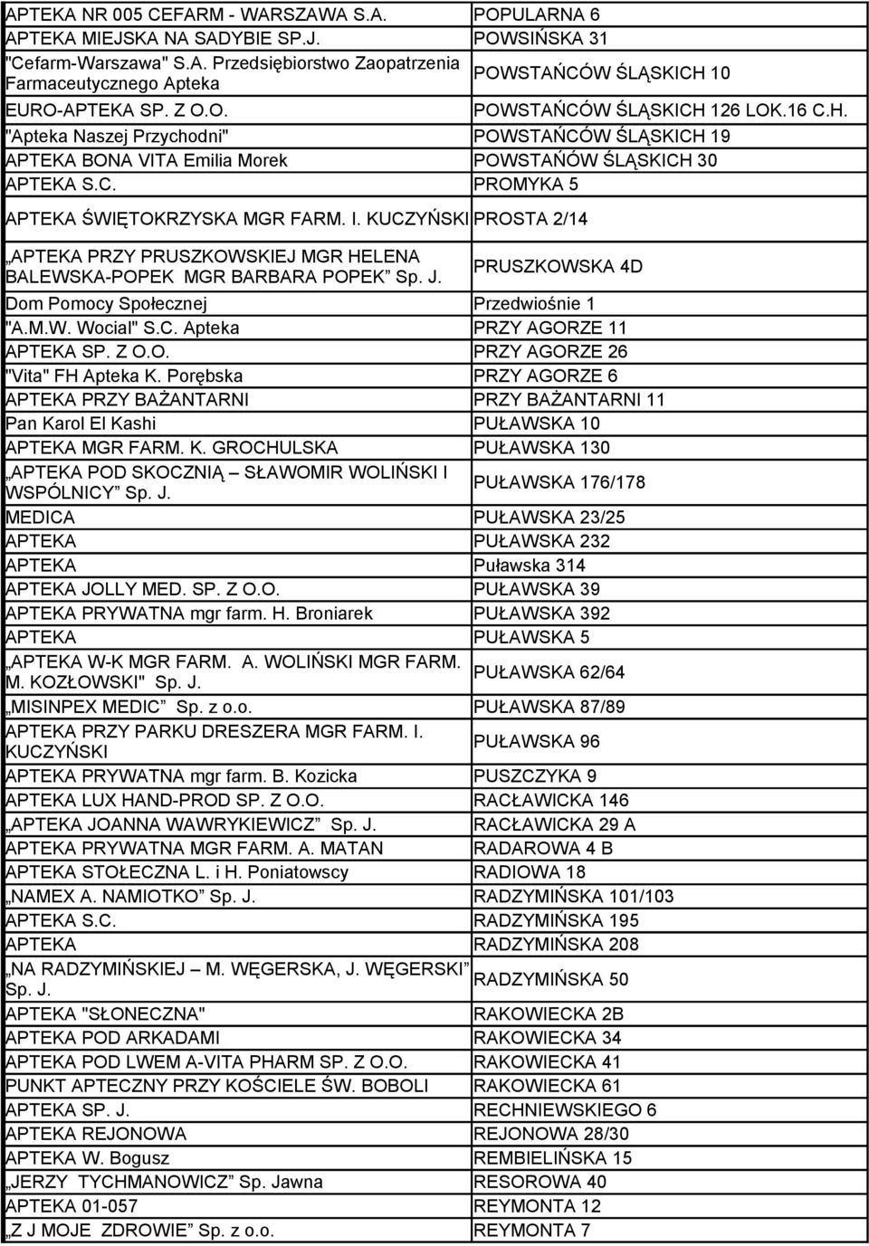 KUCZYŃSKI PROSTA 2/14 APTEKA PRZY PRUSZKOWSKIEJ MGR HELENA BALEWSKA-POPEK MGR BARBARA POPEK Sp. J. PRUSZKOWSKA 4D Dom Pomocy Społecznej Przedwiośnie 1 "A.M.W. Wocial" S.C. Apteka PRZY AGORZE 11 APTEKA SP.
