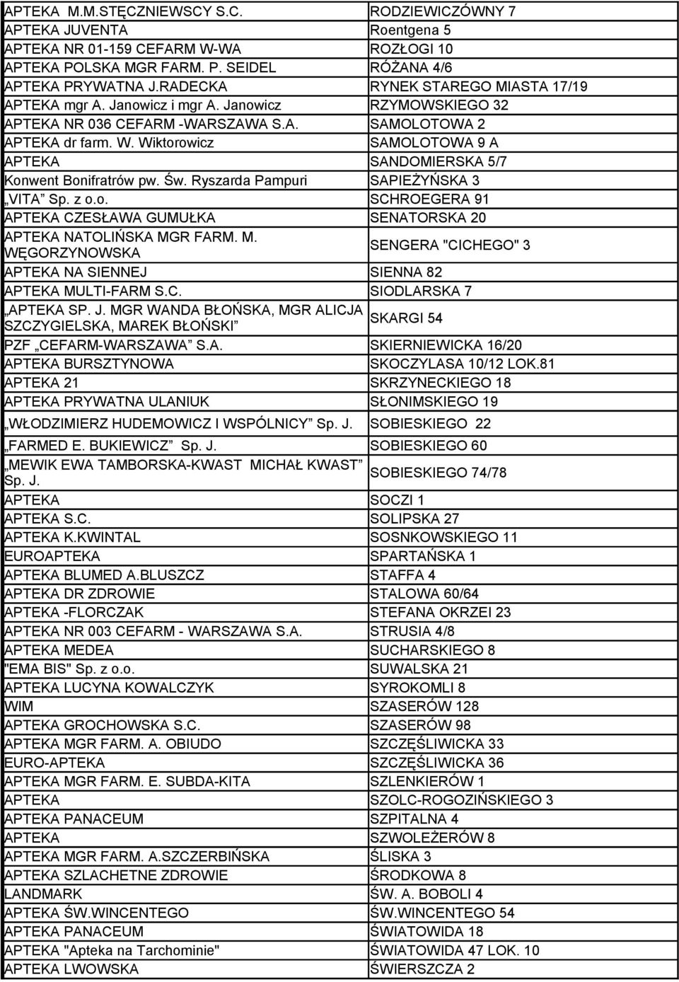 Wiktorowicz SAMOLOTOWA 9 A APTEKA SANDOMIERSKA 5/7 Konwent Bonifratrów pw. Św. Ryszarda Pampuri SAPIEŻYŃSKA 3 VITA Sp. z o.o. SCHROEGERA 91 APTEKA CZESŁAWA GUMUŁKA APTEKA NATOLIŃSKA MG