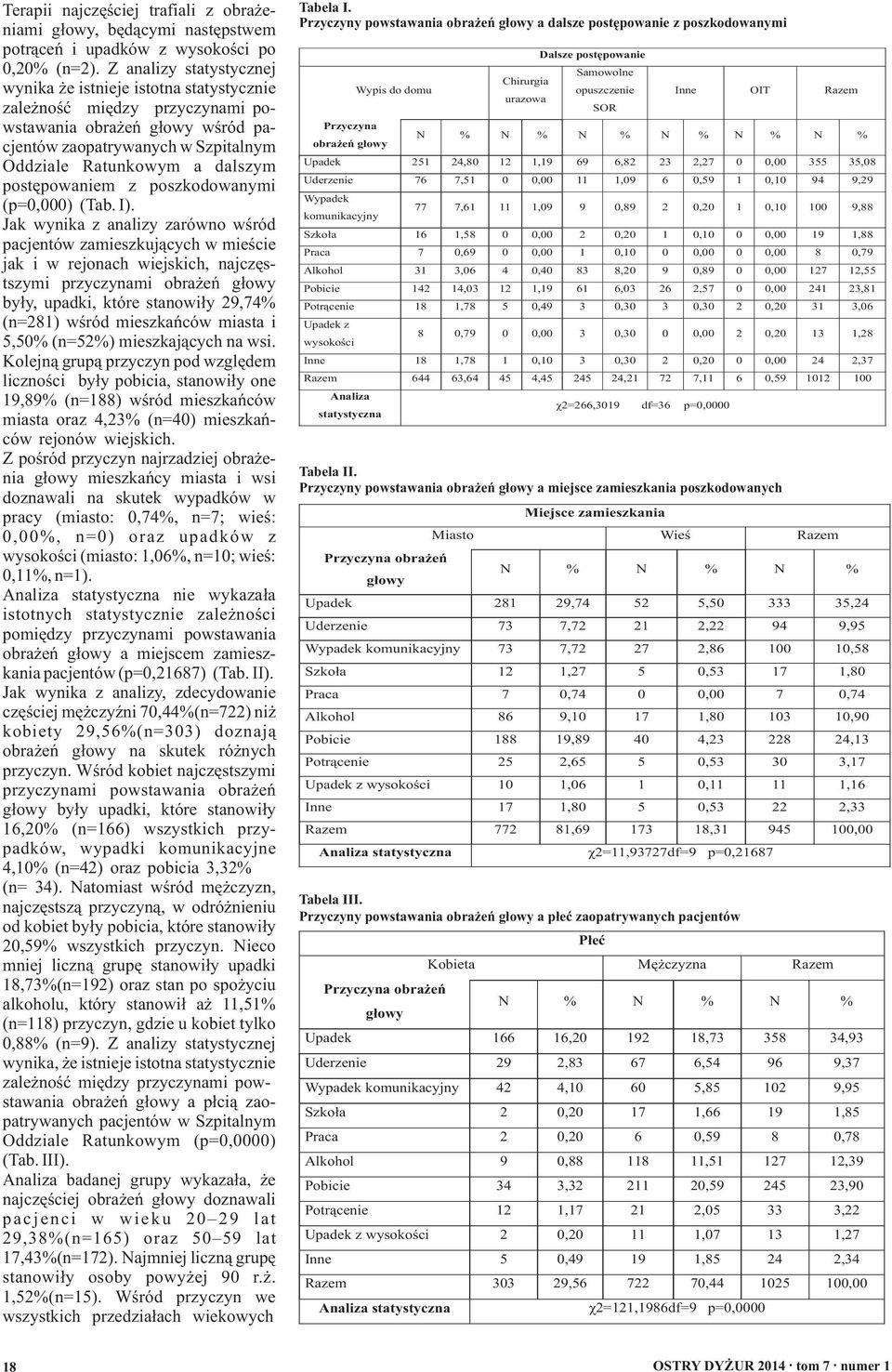 postępowaniem z poszkodowanymi (p=0,000) (Tab. I).