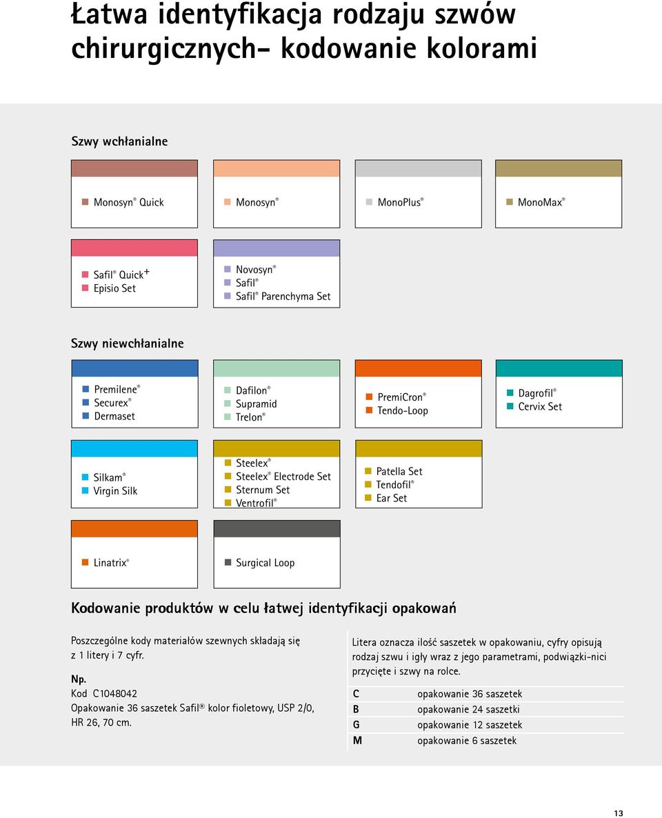 Ear Set Linatrix Surgical Loop Kodowanie produktów w celu łatwej identyfikacji opakowań Poszczególne kody materiałów szewnych składają się z 1 litery i 7 cyfr. Np.