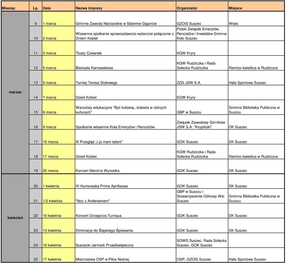 Inwalidów Gminne Koło 11 3 marca Tłusty Czwartek KGW 12 5 marca Biesiada Karnawałowa Sołecka Rudziczka 13 5 marca Turniej Tenisa Stołowego ZZG JSW S.A.
