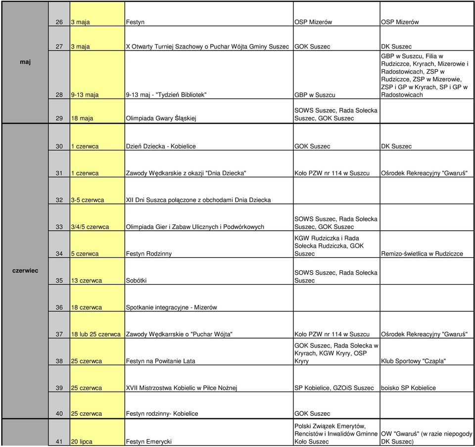 DK 31 1 czerwca Zawody Wędkarskie z okazji "Dnia Dziecka" Koło PZW nr 114 w Suszcu Ośrodek Rekreacyjny "Gwaruś" 32 3-5 czerwca XII Dni Suszca połączone z obchodami Dnia Dziecka 33 3/4/5 czerwca