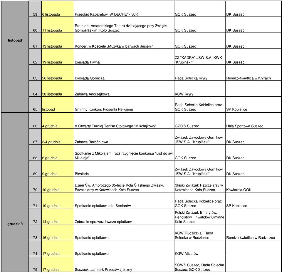 RA" JSW S.A. KWK "Krupiński" DK 63 26 listopada Biesiada Górnicza Rada Sołecka Remizo-świetlica w Kryrach 64 30 listopada Zabawa Andrzejkowa KGW 65 listopad Gminny Konkurs Piosenki Religijnej GOK SP