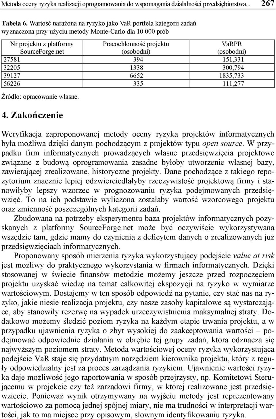 net Pracochłonność projektu (osobodni) VaRPR (osobodni) 27581 394 151,331 32205 1338 300,794 39127 6652 1835,733 56226 335 111,277 Źródło: opracowanie własne. 4.
