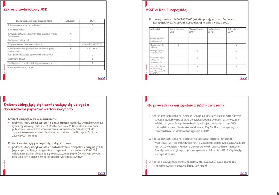 Łączenie się spółek X 5. Sprawozdania finansowe jednostki X 45.4, 45.5, 49, 52, 53 6. Skonsolidowane sprawozdania finansowe grupy kapitałowej X X 55.1, 55.2 7.