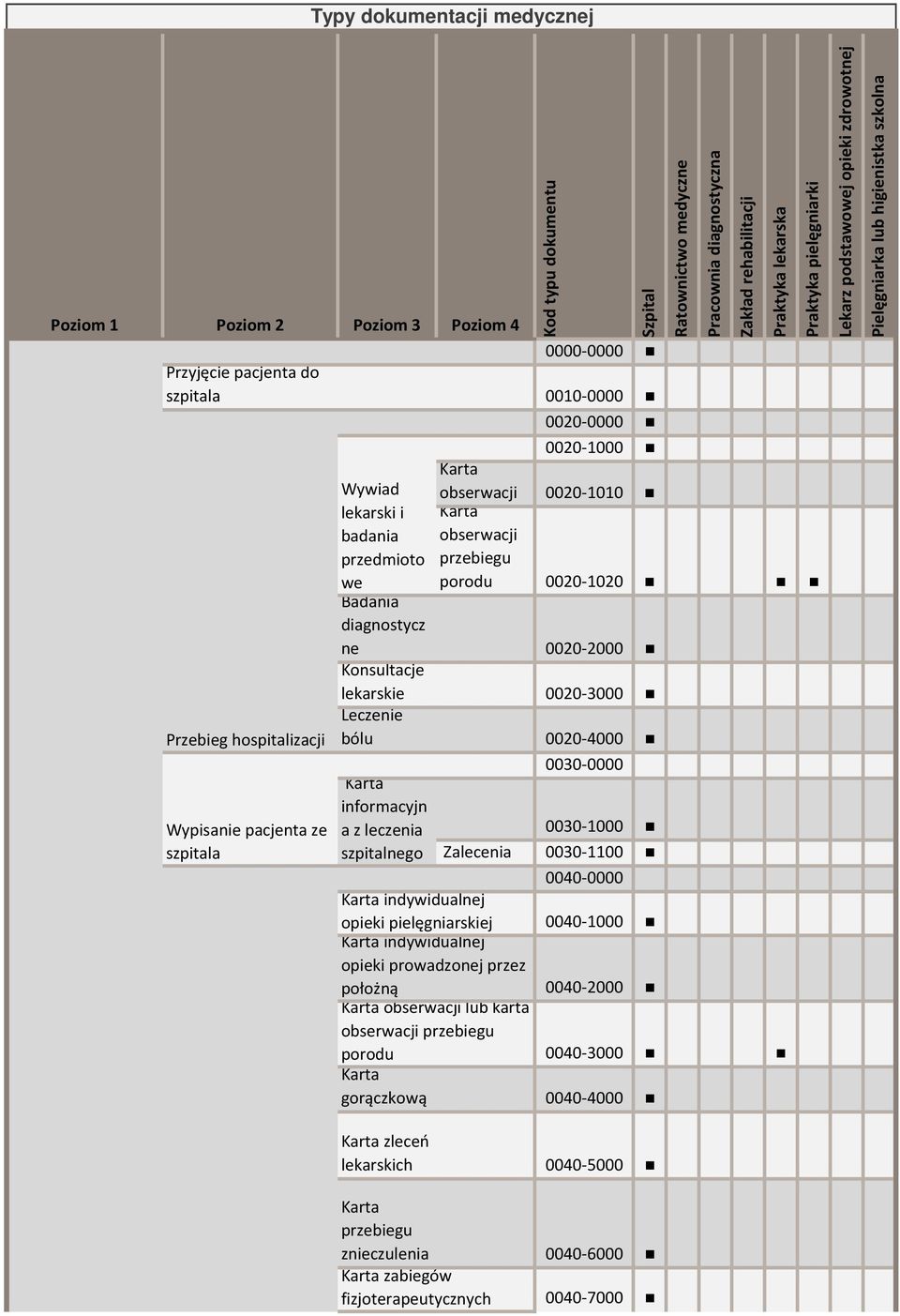 0020-0000 0020-1000 Karta obserwacji 0020-1010 Karta obserwacji przebiegu porodu 0020-1020 Zalecenia Karta indywidualnej opieki pielęgniarskiej Karta indywidualnej opieki prowadzonej przez położną