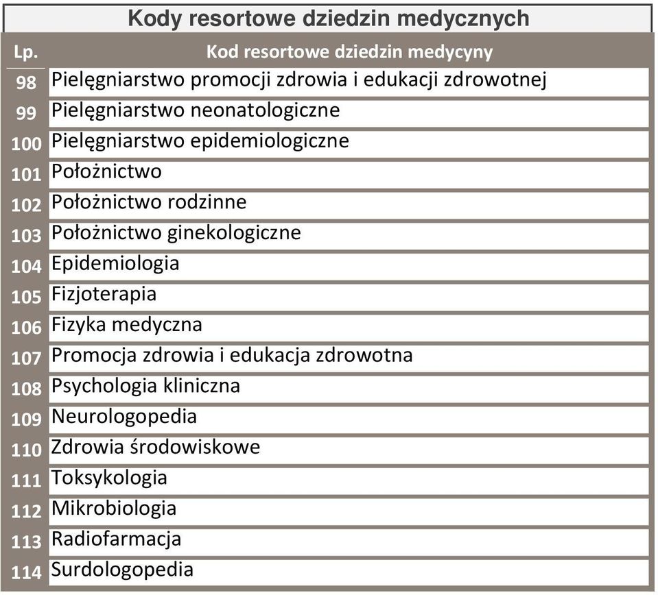 Pielęgniarstwo epidemiologiczne 101 Położnictwo 102 Położnictwo rodzinne 103 Położnictwo ginekologiczne 104 Epidemiologia