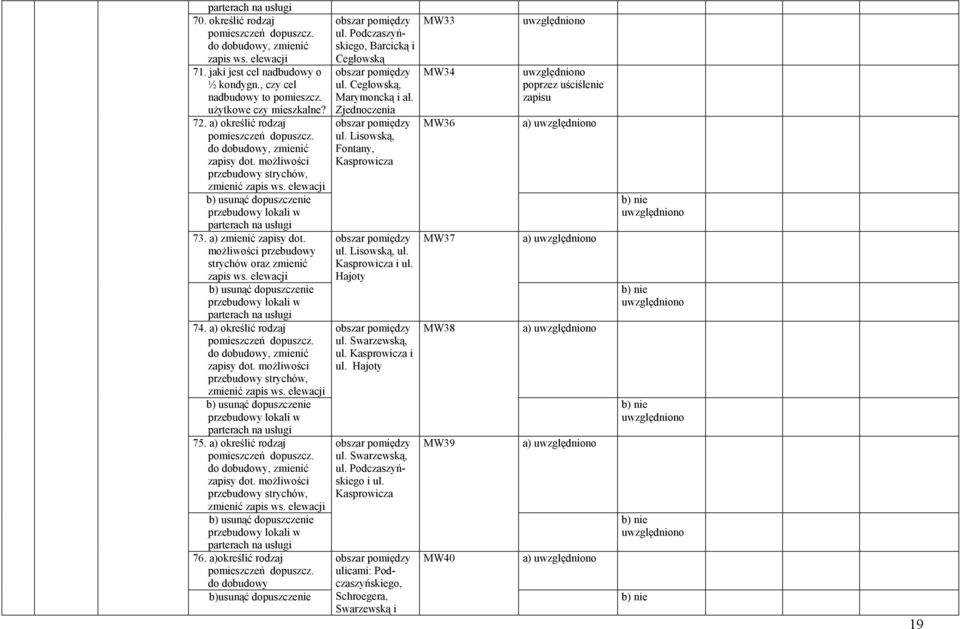moŝliwości przebudowy strychów oraz zmienić zapis ws. elewacji b) usunąć dopuszczenie przebudowy lokali w parterach na usługi 74. a) określić rodzaj zapisy dot.