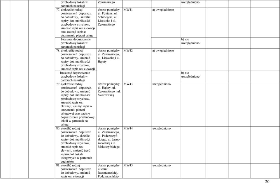 elewacji b)usunąć dopuszczenie przebudowy lokali w parterach na usługi 79. a)określić rodzaj zapisy dot. moŝliwości przebudowy strychów, zmienić zapis ws.