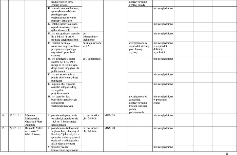 b i d z 11 ust. 6 (rodzaje stacji transform.) 44. zmienić definicje ustawowe na przywołanie przepisu szczególnego (wysokość, pow. biol. czynna) 45. ws.