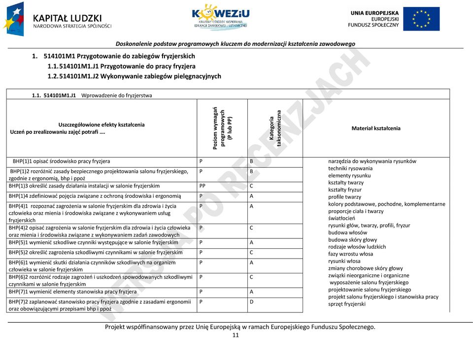 projektowania salonu fryzjerskiego, B zgodnie z ergonomią, bhp i ppoż BH(1)3 określić zasady działania instalacji w salonie fryzjerskim BH(1)4 zdefiniować pojęcia związane z ochroną środowiska i