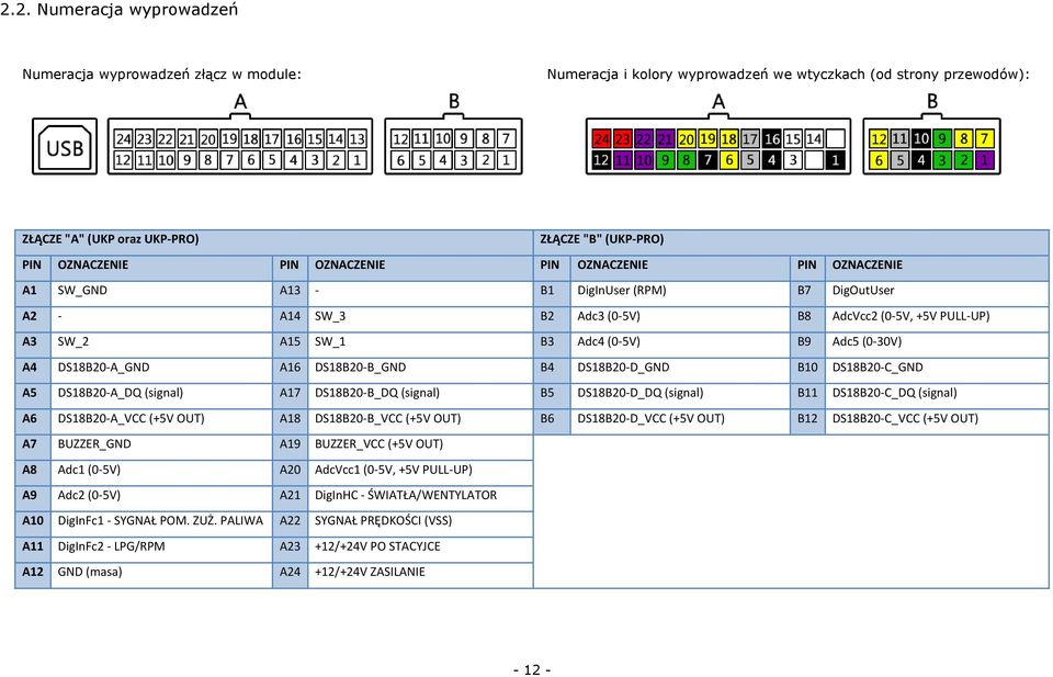 (0-30V) A4 DS18B20-A_GND A16 DS18B20-B_GND B4 DS18B20-D_GND B10 DS18B20-C_GND A5 DS18B20-A_DQ (signal) A17 DS18B20-B_DQ (signal) B5 DS18B20-D_DQ (signal) B11 DS18B20-C_DQ (signal) A6 DS18B20-A_VCC