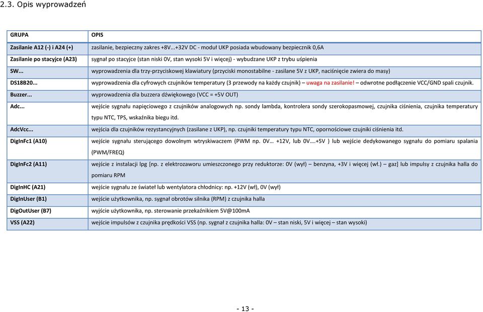 .. DigInFc1 (A10) DigInFc2 (A11) DigInHC (A21) DigInUser (B1) DigOutUser (B7) VSS (A22) sygnał po stacyjce (stan niski 0V, stan wysoki 5V i więcej) - wybudzane UKP z trybu uśpienia wyprowadzenia dla