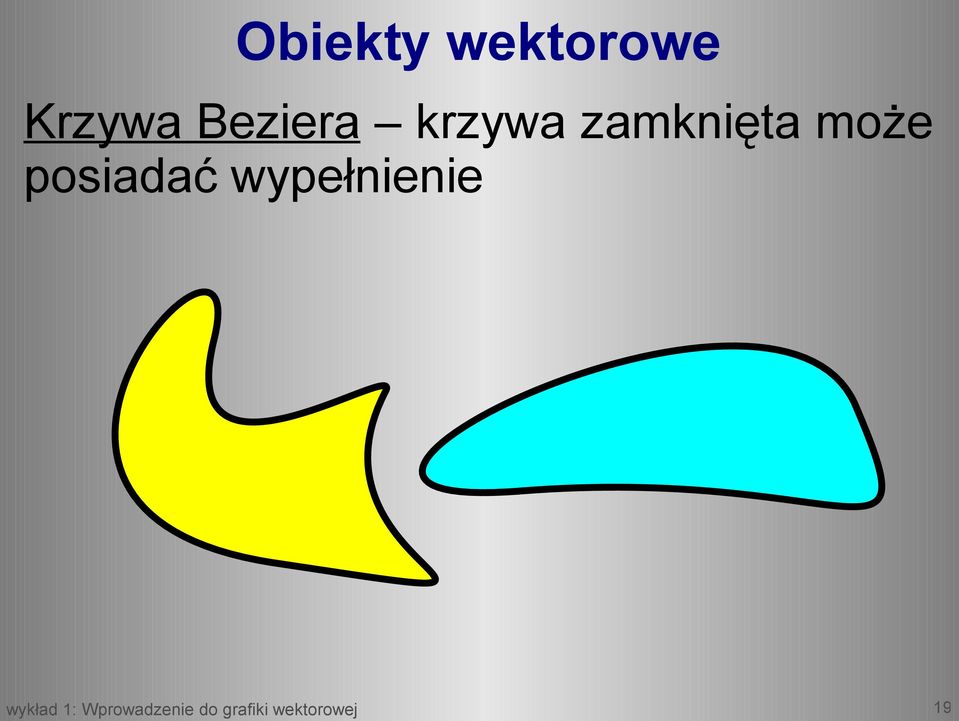 krzywa zamknięta