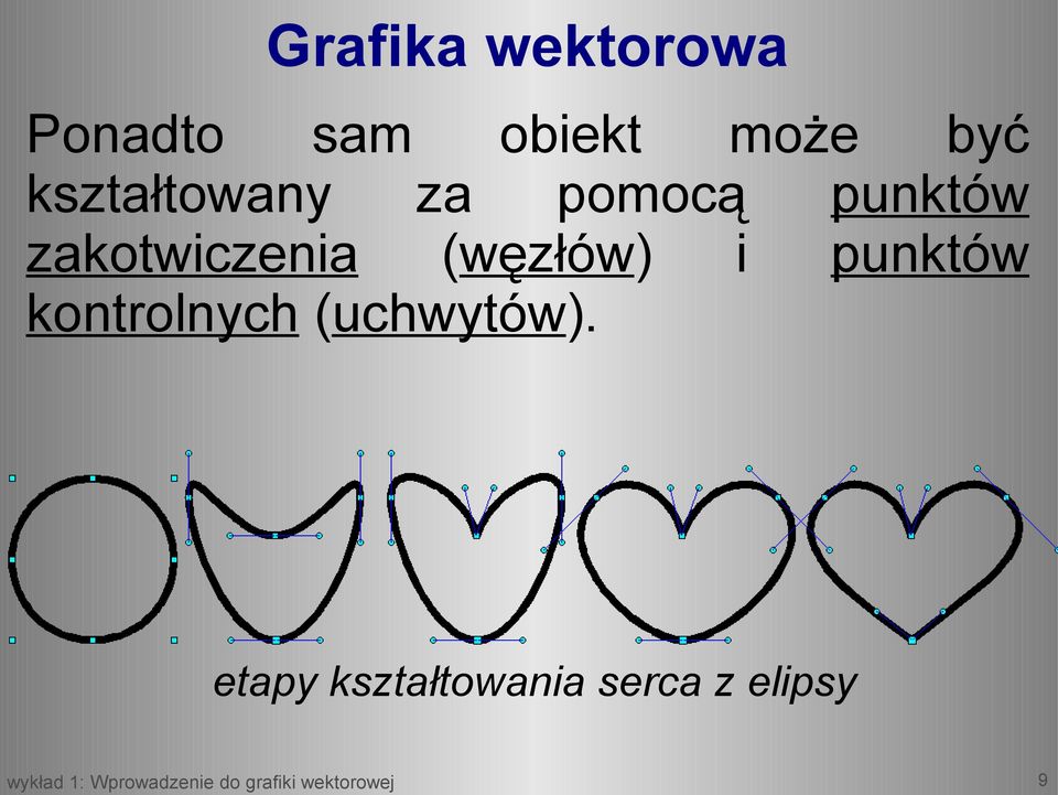 zakotwiczenia (węzłów) i punktów