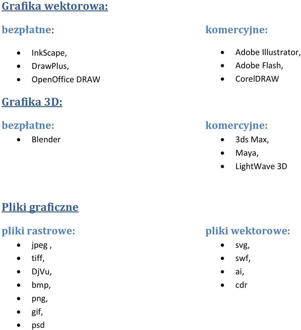 3ds Max, Maya, LightWave 3D Pliki graficzne pliki rastrowe: