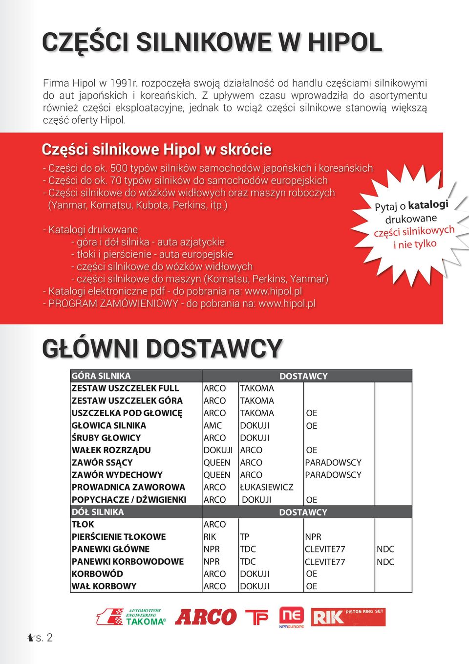 500 typów silników samochodów japońskich i koreańskich - Części do ok.