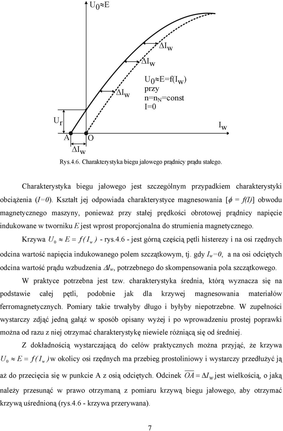 Kształt jej odpowiada charakterystyce magnesowania [φ = f(i)] obwodu magnetycznego maszyny, ponieważ przy stałej prędkości obrotowej prądnicy napięcie indukowane w tworniku E jest wprost