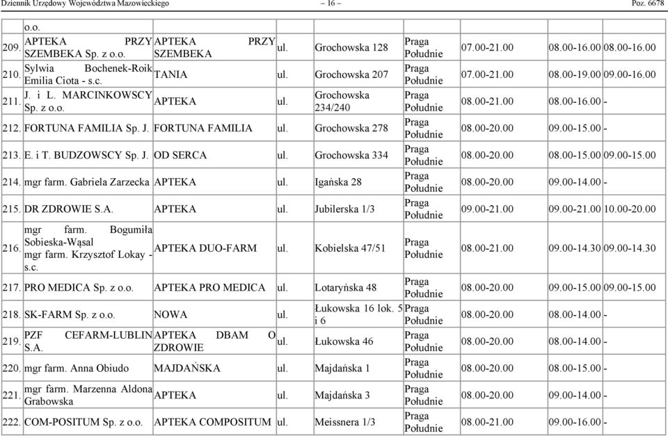 Gabriela Zarzecka Igańska 28 215. DR S.A. Jubilerska 1/3 mgr farm. Bogumiła Sobieska-Wąsal 216. DUO-FARM mgr farm. Krzysztof Lokay - Kobielska 47/51 s.c. 217. PRO MEDICA Sp.