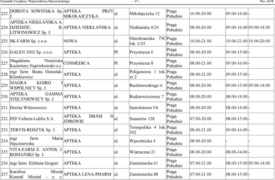 Klimkiewicz nr 2 MAGRA KOJRO I 229. Rechniewskiego 6 WSPÓLNICY Sp. J. GAMMA 230. Rodziewiczówny 7 STĘCZNIEWSCY Sp. J. 231. Dorota Wiktorowicz Samolotowa 9A DBAM O 232. PZF Cefarm-Lublin S.A. Szaserów 128 Terespolska 4 lok.