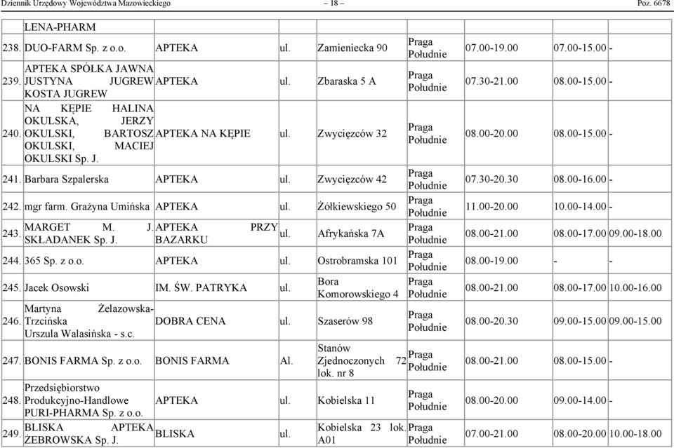 Afrykańska 7A SKŁADANEK Sp. J. BAZARKU 244. 365 Sp. z Ostrobramska 101 245. Jacek Osowski IM. ŚW. PATRYKA Bora Komorowskiego 4 Martyna Żelazowska- 246. Trzcińska Urszula Walasińska - s.c. DOBRA CENA Szaserów 98 Stanów 247.