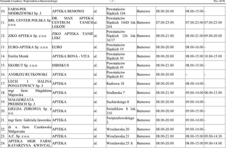 00 13. EURO- Sp. z EURO Powstańców Śląskich 19 Bemowo 08.00-20.00 08.00-16.00-14. Emilia Morek BONA - VITA Powstańców Śląskich 30 Bemowo 08.00-20.00 08.00-15.00 10.00-15.00 15. EKOBUT Sp.