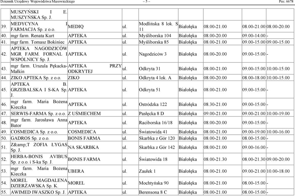 FORNAL I Nagodziców 3 Białołęka 08.00-20.00 09.00-15.00 - WSPÓLNICY Sp. J. 43. mgr farm. Urszula Pękacka- PRZY Małkin ODKRYTEJ Odkryta 31 Białołęka 08.00-21.00 09.00-15.00 10.00-15.00 44. ZIKO Sp.