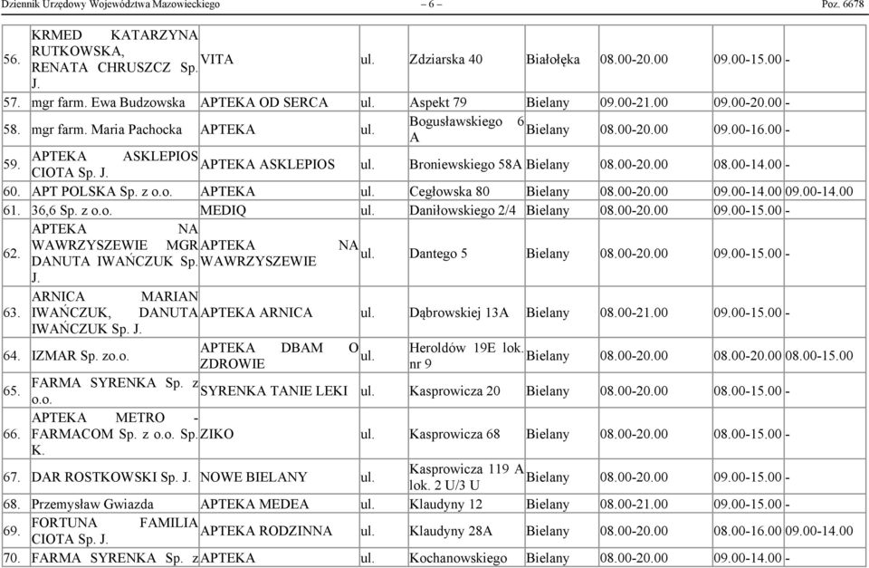 Broniewskiego 58A Bielany 08.00-20.00 08.00-14.00-60. APT POLSKA Sp. z Cegłowska 80 Bielany 08.00-20.00 09.00-14.00 09.00-14.00 61. 36,6 Sp. z MEDIQ Daniłowskiego 2/4 Bielany 08.00-20.00 09.00-15.