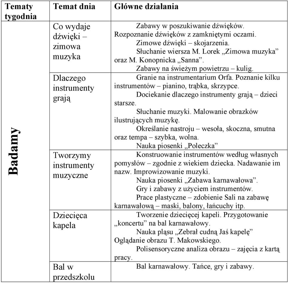 Poznanie kilku instrumentów pianino, trąbka, skrzypce. Dociekanie dlaczego instrumenty grają dzieci starsze. Słuchanie muzyki. Malowanie obrazków ilustrujących muzykę.