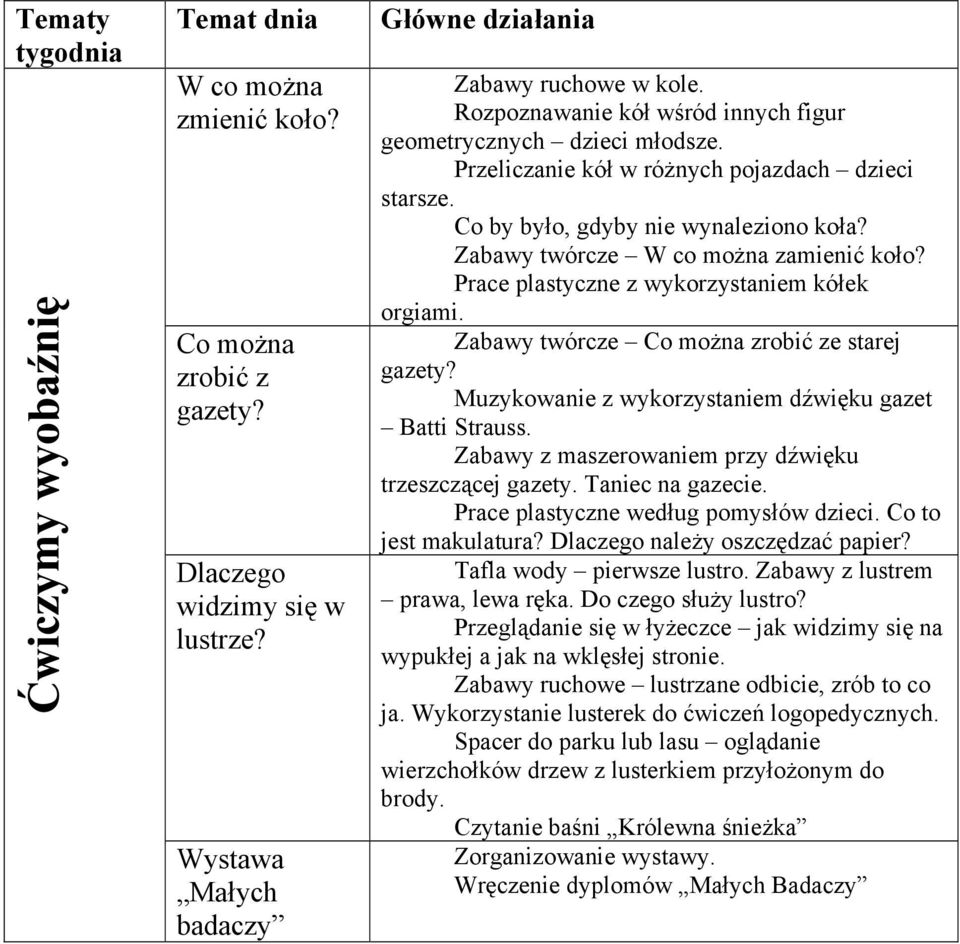 Zabawy twórcze Co można zrobić ze starej gazety? Muzykowanie z wykorzystaniem dźwięku gazet Batti Strauss. Zabawy z maszerowaniem przy dźwięku trzeszczącej gazety. Taniec na gazecie.