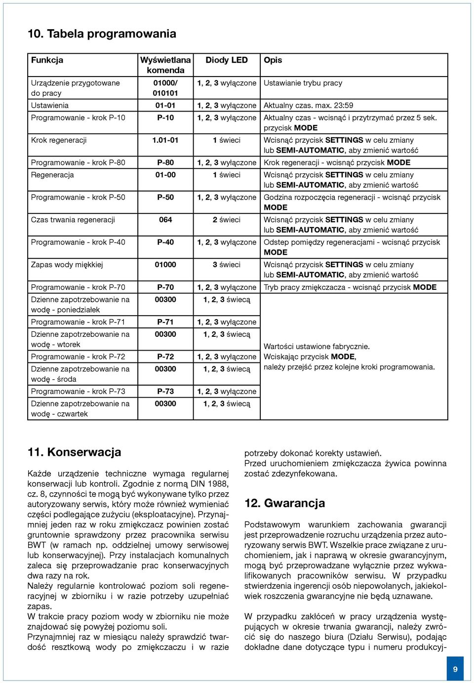 01-01 1 świeci Wcisnąć przycisk SETTINGS w celu zmiany lub SEMI-AUTOMATIC, aby zmienić wartość Programowanie - krok P-80 P-80 1, 2, 3 wyłączone Krok regeneracji - wcisnąć przycisk MODE Regeneracja