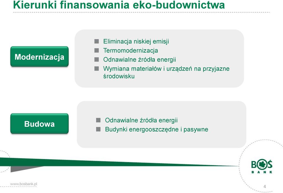 źródła energii Wymiana materiałów i urządzeń na przyjazne