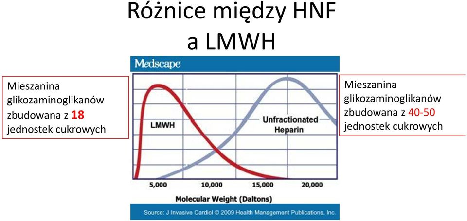 jednostek cukrowych Mieszanina