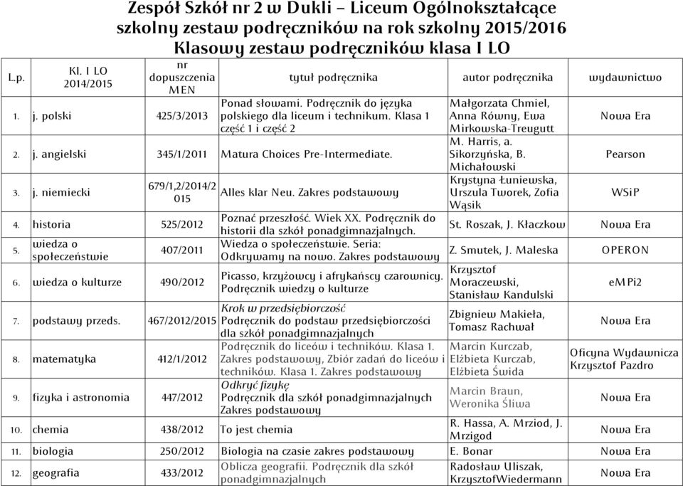 3. j. niemiecki 679/1,2/2014/2 015 4. historia 525/2012 5. wiedza o społeczeństwie 407/2011 6. wiedza o kulturze 490/2012 Alles klar Neu. Zakres podstawowy Poznać przeszłość. Wiek XX.