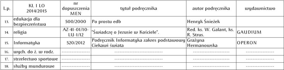 Informatyka 520/2012 OPERON Ciekawi świata Hermanowska 16. wych. do ż. w rodz. ----------------- ----------------------------- ---------------------- ----------------- 17.