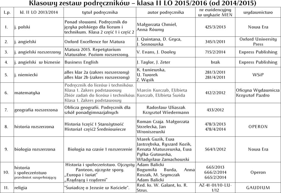 Poziom rozszerzony. Małgorzata Chmiel, Anna Równy J. Quintana, D. Gryca, J. Sosnowska nr ewidencyjny w wykazie MEN wydawnictwo 425/3/2013 345/1/2011 Oxford University Press V. Evans, J.