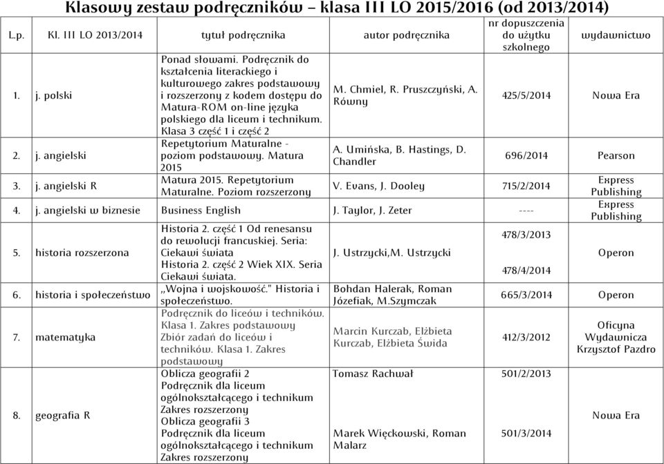 Klasa 3 część 1 i część 2 Repetytorium Maturalne - poziom podstawowy. Matura 2015 Matura 2015. Repetytorium Maturalne. Poziom rozszerzony M. Chmiel, R. Pruszczyński, A. Równy A. Umińska, B.