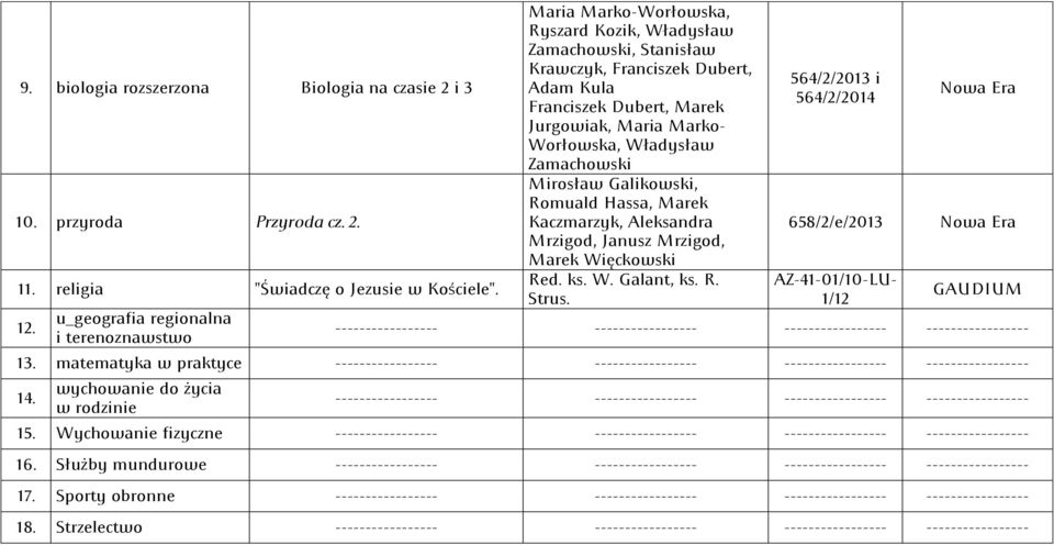 Worłowska, Władysław Zamachowski Mirosław Galikowski, Romuald Hassa, Marek Kaczmarzyk, Aleksandra Mrzigod, Janusz Mrzigod, Marek Więckowski Red. ks. W. Galant, ks. R. Strus.