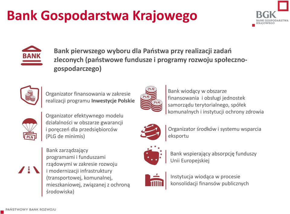 rządowymi w zakresie rozwoju i modernizacji infrastruktury (transportowej, komunalnej, mieszkaniowej, związanej z ochroną środowiska) Bank wiodący w obszarze finansowania i obsługi jednostek