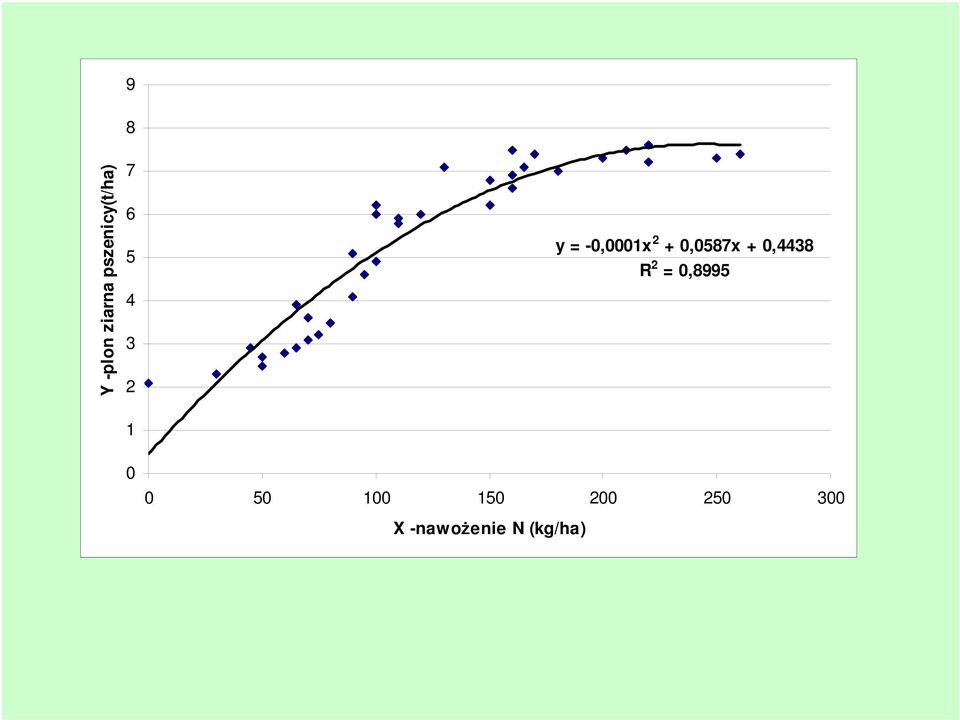 + 0,4438 R 2 = 0,8995 1 0 0 50 100