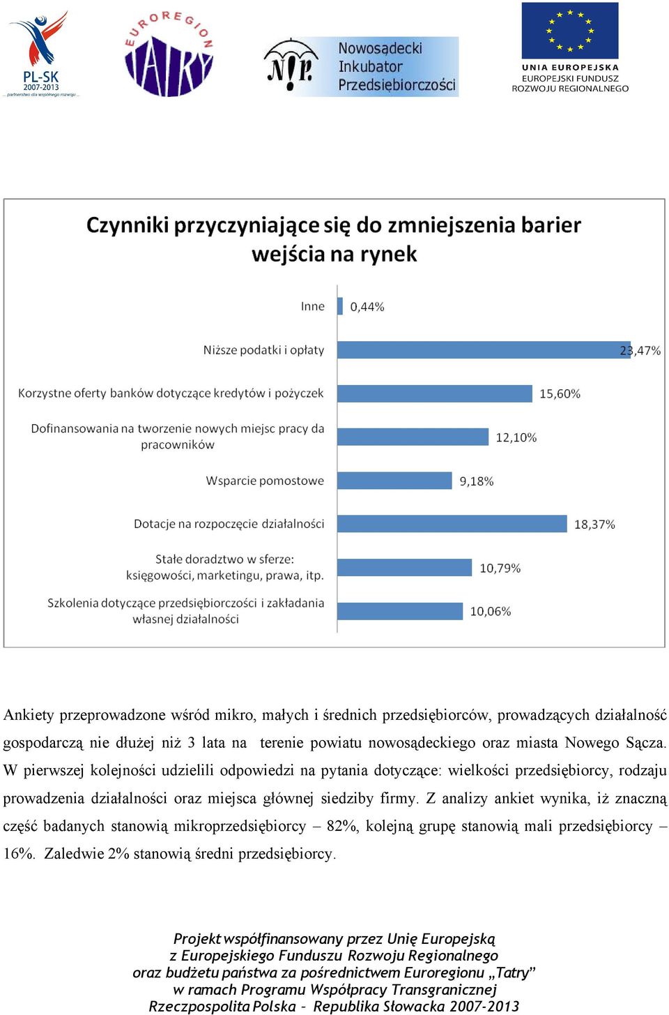 W pierwszej kolejności udzielili odpowiedzi na pytania dotyczące: wielkości przedsiębiorcy, rodzaju prowadzenia działalności oraz