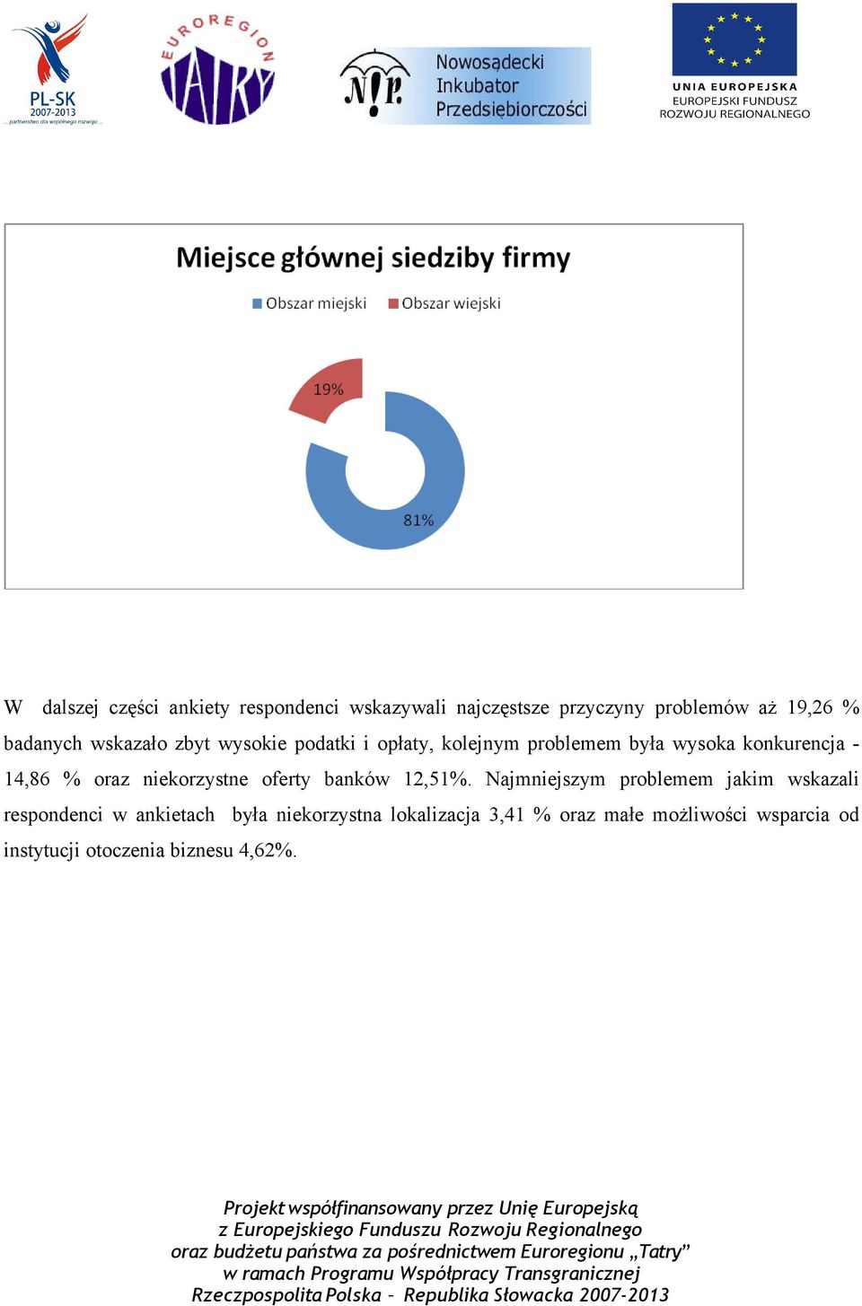 niekorzystne oferty banków 12,51%.