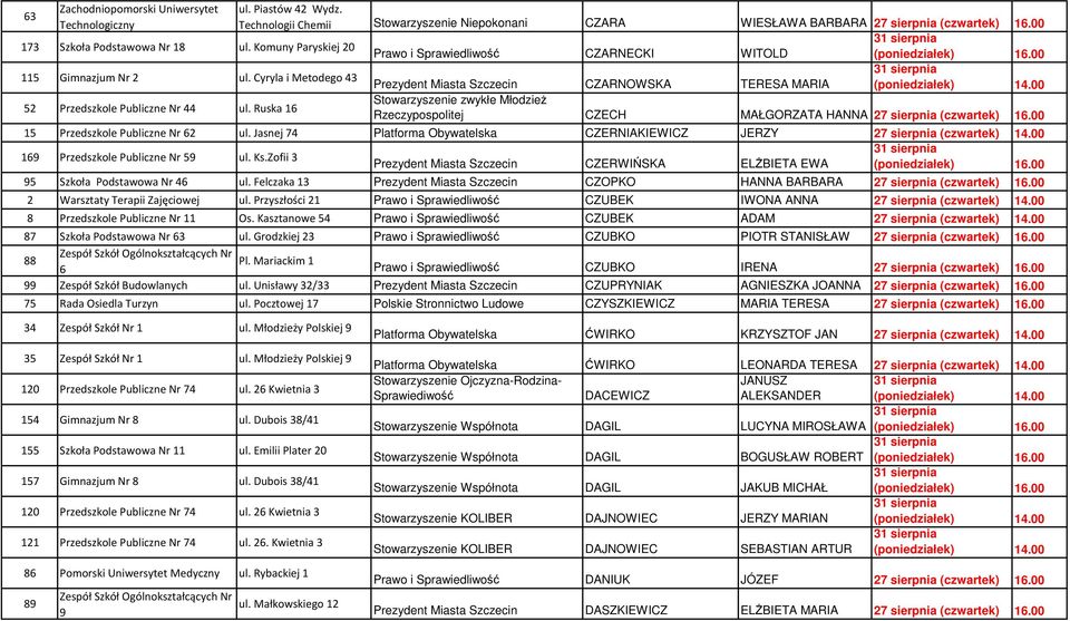 Ruska 16 Rzeczypospolitej CZECH MAŁGORZATA HANNA 27 sierpnia (czwartek) 16.00 15 Przedszkole Publiczne Nr 62 ul. Jasnej 74 Platforma Obywatelska CZERNIAKIEWICZ JERZY 27 sierpnia (czwartek) 14.