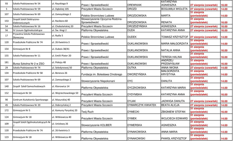 Zamoyskiego 2 Polskie Stronnictwo Ludowe DROZDOWSKA MARTA Zespół Szkół Elektryczno- 153 ul. Racibora 60 Elektronicznych Sprawiediwość DROZDOWSKA RENATA 54 Szkoła Podstawowa Nr 16 ul.