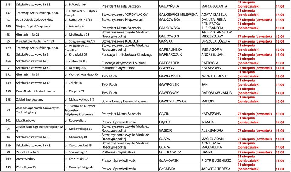 Arkońska 4 AGNIESZKA Prezydent Miasta Szczecin GAŁKOWSKA ALEKSANDRA 68 Gimnazjum Nr 21 ul. Mickiewicza 23 JACEK STANISŁAW Rzeczypospolitej GAŁKOWSKI MIECZYSŁAW 27 sierpnia (czwartek) 16.