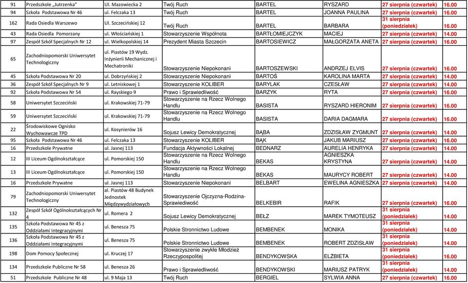 00 97 Zespół Szkół Specjalnych Nr 12 ul. Wielkopolskiej 14 Prezydent Miasta Szczecin BARTOSIEWICZ MAŁGORZATA ANETA 27 sierpnia (czwartek) 16.00 65 Zachodniopomorski Uniwersytet Technologiczny ul.