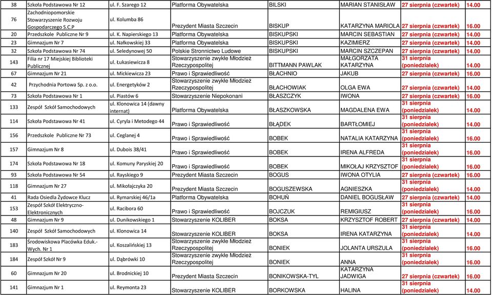 00 23 Gimnazjum Nr 7 ul. Nałkowskiej 33 Platforma Obywatelska BISKUPSKI KAZIMIERZ 27 sierpnia (czwartek) 14.00 32 Szkoła Podstawowa Nr 74 ul.